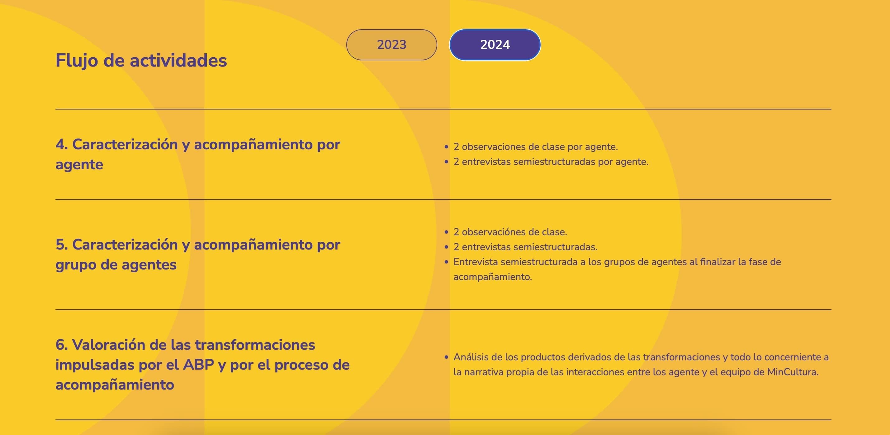 proyecto_formacion_6_afe5121db5